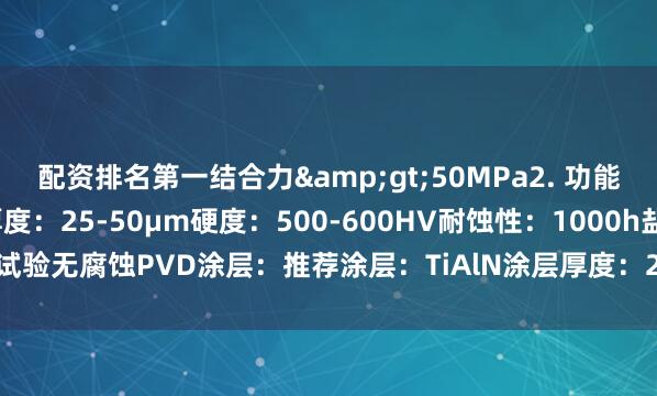 配资排名第一结合力>50MPa2. 功能性处理化学镀镍：镀层厚度：25-50μm硬度：500-600HV耐蚀性：1000h盐雾试验无腐蚀PVD涂层：推荐涂层：TiAlN涂层厚度：2-4μm摩擦系数：0.15-0.25